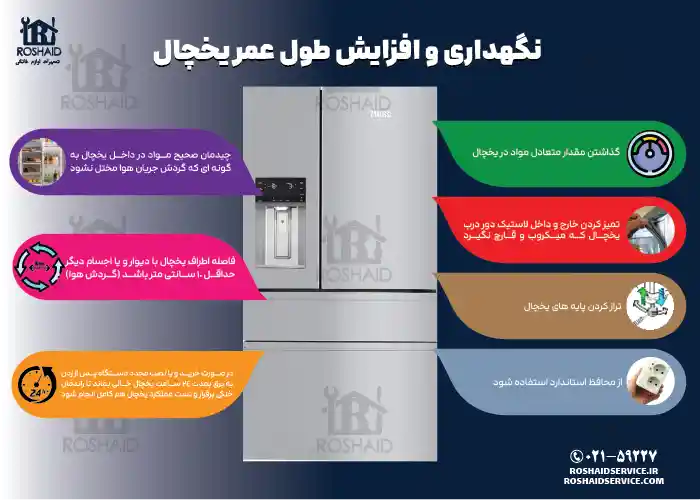 اینفوگراف نگهداری و افزایش طول عمر یخچال